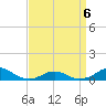 Oregon Inlet Channel tide chart for Wednesday, April 6, 2022