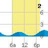 Oregon Inlet Channel tide chart for Monday, May 2, 2022