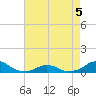 Oregon Inlet Channel tide chart for Thursday, May 5, 2022