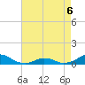 Oregon Inlet Channel tide chart for Friday, May 6, 2022