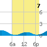 Oregon Inlet Channel tide chart for Saturday, May 7, 2022