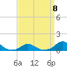 Oregon Inlet Channel tide chart for Saturday, April 8, 2023