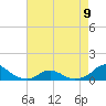 Oregon Inlet Channel tide chart for Tuesday, May 9, 2023