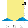 Oregon Inlet Channel tide chart for Thursday, June 15, 2023