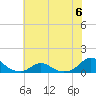 Oregon Inlet Channel tide chart for Tuesday, June 6, 2023