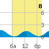 Oregon Inlet Channel tide chart for Saturday, July 8, 2023