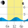 Oregon Inlet Channel tide chart for Wednesday, September 6, 2023