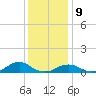 Oregon Inlet Channel tide chart for Saturday, December 9, 2023