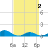 Oregon Inlet Channel tide chart for Tuesday, April 2, 2024