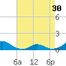 Oregon Inlet Channel tide chart for Tuesday, April 30, 2024