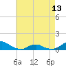 Oregon Inlet Channel tide chart for Monday, May 13, 2024