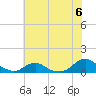 Oregon Inlet Channel tide chart for Saturday, July 6, 2024