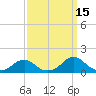 Oregon Inlet Channel tide chart for Sunday, September 15, 2024