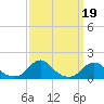 Oregon Inlet Channel tide chart for Thursday, September 19, 2024