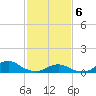 Oregon Inlet Channel tide chart for Thursday, February 6, 2025