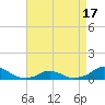 Oregon Inlet Channel tide chart for Thursday, April 17, 2025
