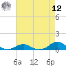 Oregon Inlet Channel tide chart for Monday, May 12, 2025