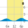 Oregon Inlet Channel tide chart for Thursday, May 8, 2025