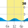 Oregon Inlet Channel tide chart for Monday, June 30, 2025