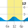 Oregon Inlet Channel tide chart for Friday, September 12, 2025