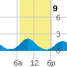 Oregon Inlet Channel tide chart for Thursday, October 9, 2025