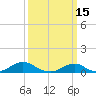 Oregon Inlet Channel tide chart for Sunday, March 15, 2026