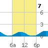 Oregon Inlet Channel tide chart for Saturday, March 7, 2026