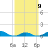 Oregon Inlet Channel tide chart for Monday, March 9, 2026