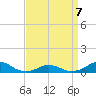 Oregon Inlet Channel tide chart for Tuesday, April 7, 2026
