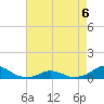 Oregon Inlet Channel tide chart for Wednesday, May 6, 2026