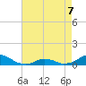 Oregon Inlet Channel tide chart for Thursday, May 7, 2026