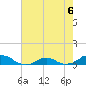 Oregon Inlet Channel tide chart for Saturday, June 6, 2026