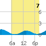 Oregon Inlet Channel tide chart for Sunday, June 7, 2026