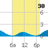 Oregon Inlet CG tide chart for Friday, April 30, 2021
