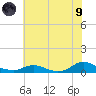 Oregon Inlet CG tide chart for Friday, July 9, 2021