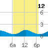 Oregon Inlet CG tide chart for Sunday, September 12, 2021