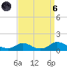Oregon Inlet CG tide chart for Monday, September 6, 2021