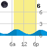 Oregon Inlet CG tide chart for Wednesday, October 6, 2021