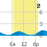 Oregon Inlet CG tide chart for Saturday, April 2, 2022