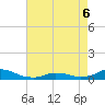 Oregon Inlet CG tide chart for Friday, May 6, 2022