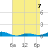 Oregon Inlet CG tide chart for Saturday, May 7, 2022