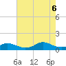 Oregon Inlet CG tide chart for Saturday, August 6, 2022