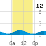 Oregon Inlet CG tide chart for Saturday, November 12, 2022