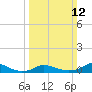 Oregon Inlet CG tide chart for Sunday, March 12, 2023
