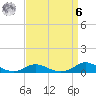 Oregon Inlet CG tide chart for Thursday, April 6, 2023
