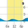 Oregon Inlet CG tide chart for Sunday, April 9, 2023