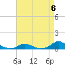 Oregon Inlet CG tide chart for Saturday, May 6, 2023