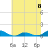 Oregon Inlet CG tide chart for Thursday, June 8, 2023