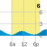 Oregon Inlet CG tide chart for Thursday, July 6, 2023