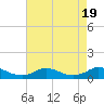 Oregon Inlet CG tide chart for Saturday, August 19, 2023